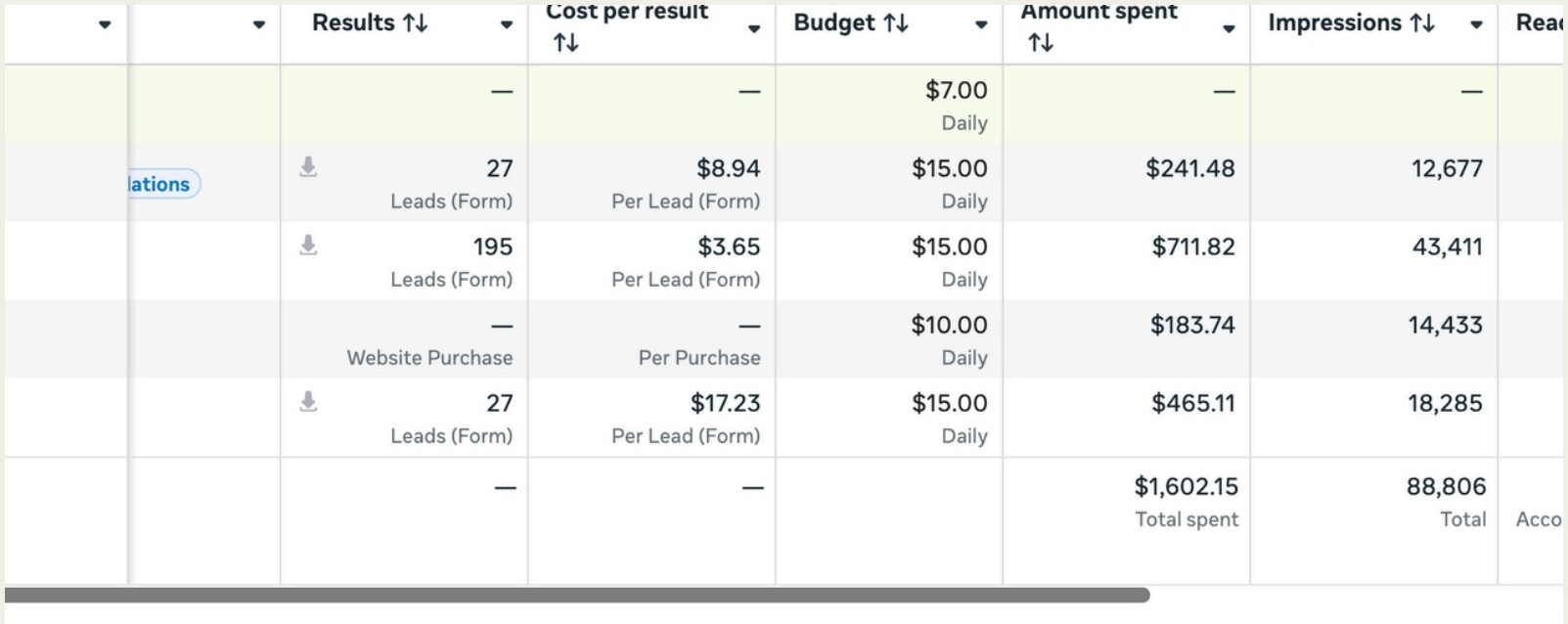 Gym and fitness lead generation campaign reporting