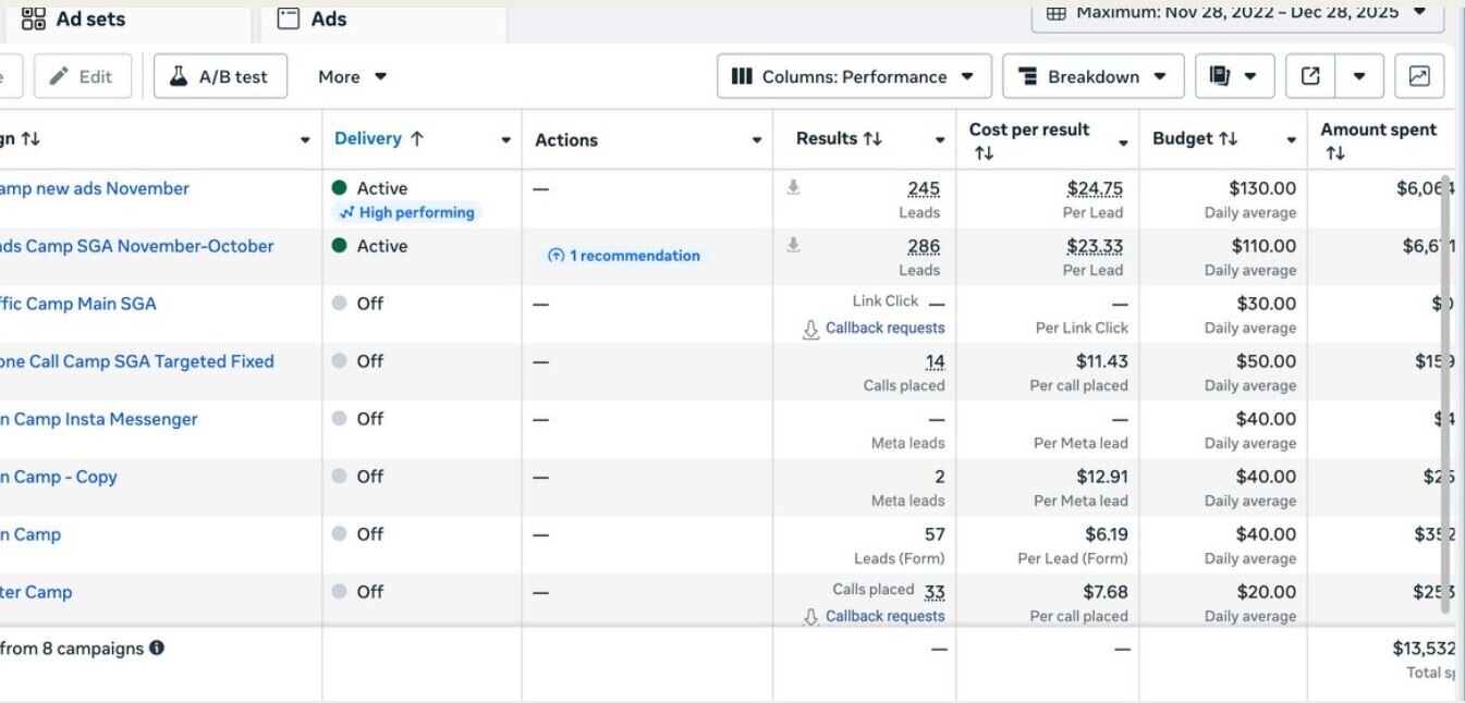 Motorsport and auto performance ad campaign reporting