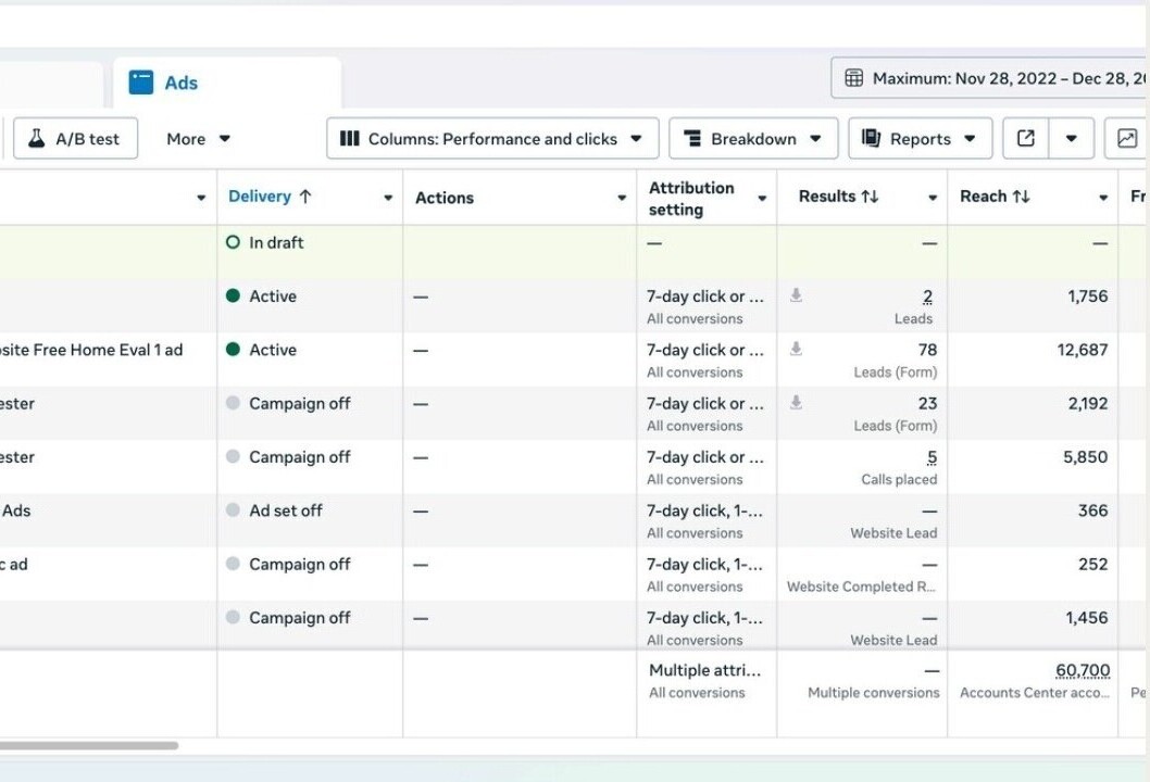 Real estate lead generation campaign reporting